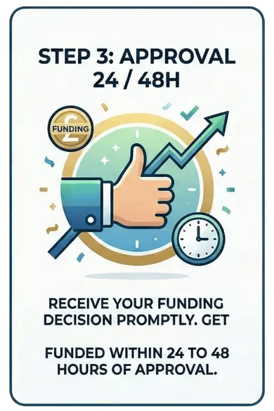 step-3-approval-24h-48h-business-loans-fundur